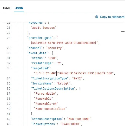 Event 4768 with PreAuthType 2, preauthentication enabled